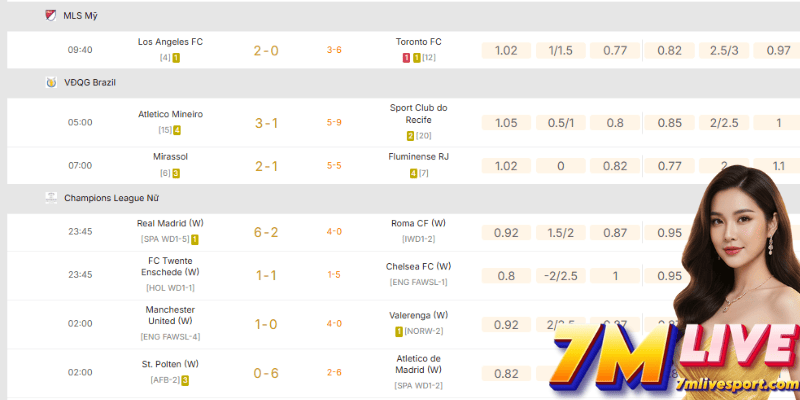 7m sport — Từ Tỷ Số Trực Tuyến Đến Phân Tích Thực Chiến Cho Người Hâm Mộ Chủ Động